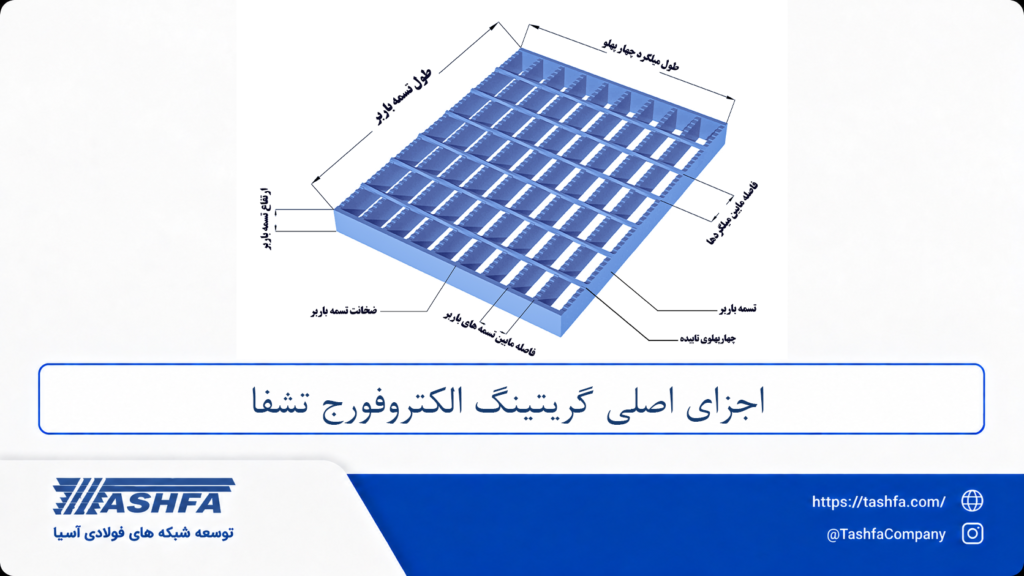 اجزای اصلی گریتینگ الکتروفورج