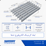 ابعاد-گریتینگ-الکتروفورج-تشفا ابعاد گریتینگ الکتروفورج تشفا