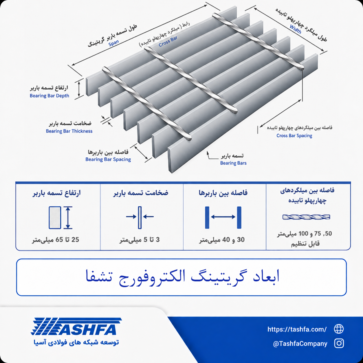 ابعاد-گریتینگ-الکتروفورج-تشفا ابعاد گریتینگ الکتروفورج تشفا